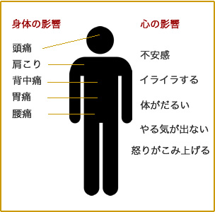 ストレスの影響